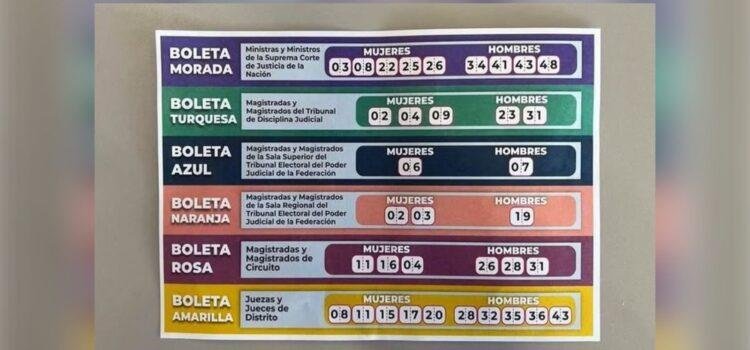 Detectan uso de “acordeones” para inducir el voto en elección judicial de Colima